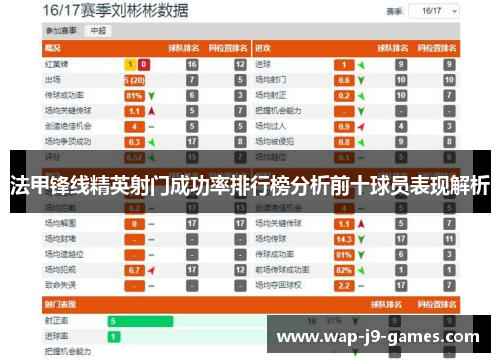 法甲锋线精英射门成功率排行榜分析前十球员表现解析