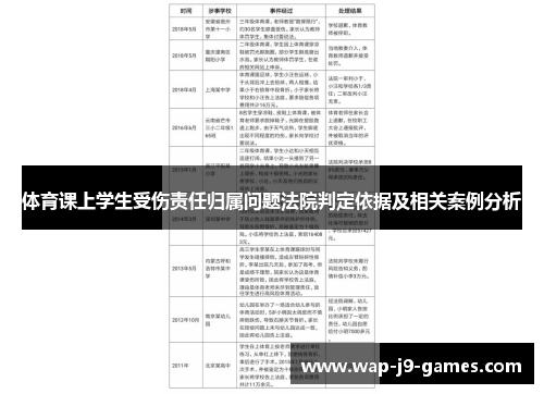 体育课上学生受伤责任归属问题法院判定依据及相关案例分析