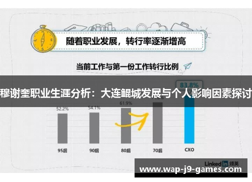穆谢奎职业生涯分析：大连鲲城发展与个人影响因素探讨