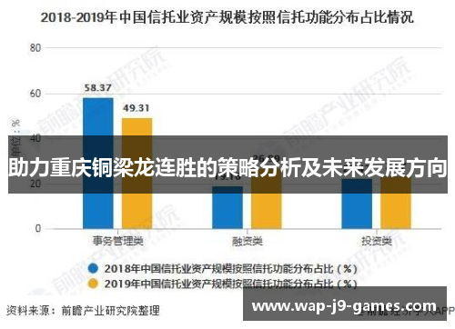 助力重庆铜梁龙连胜的策略分析及未来发展方向