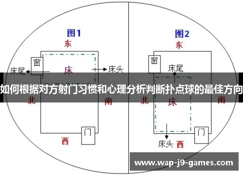 如何根据对方射门习惯和心理分析判断扑点球的最佳方向