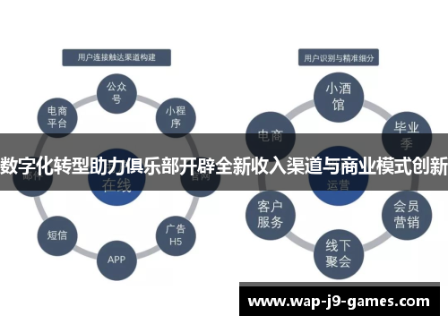 数字化转型助力俱乐部开辟全新收入渠道与商业模式创新