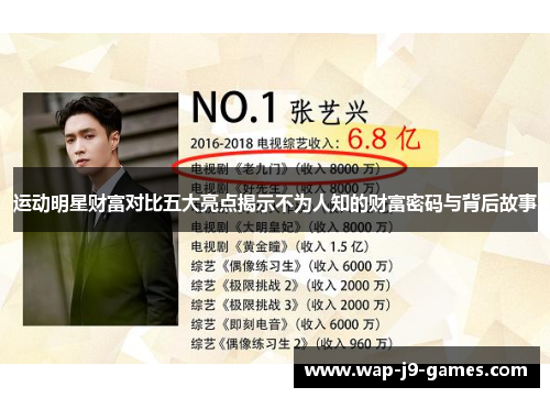 运动明星财富对比五大亮点揭示不为人知的财富密码与背后故事 运动明星财富对比五大亮点揭示不为人知的财富密码与背后故事