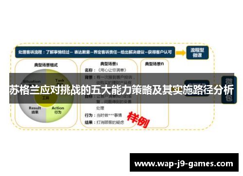 苏格兰应对挑战的五大能力策略及其实施路径分析