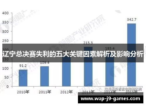 辽宁总决赛失利的五大关键因素解析及影响分析