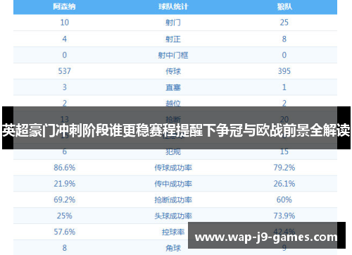 英超豪门冲刺阶段谁更稳赛程提醒下争冠与欧战前景全解读
