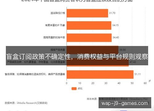 盲盒订阅政策不确定性,消费权益与平台规则观察 盲盒订阅政策不确定性,消费权益与平台规则观察